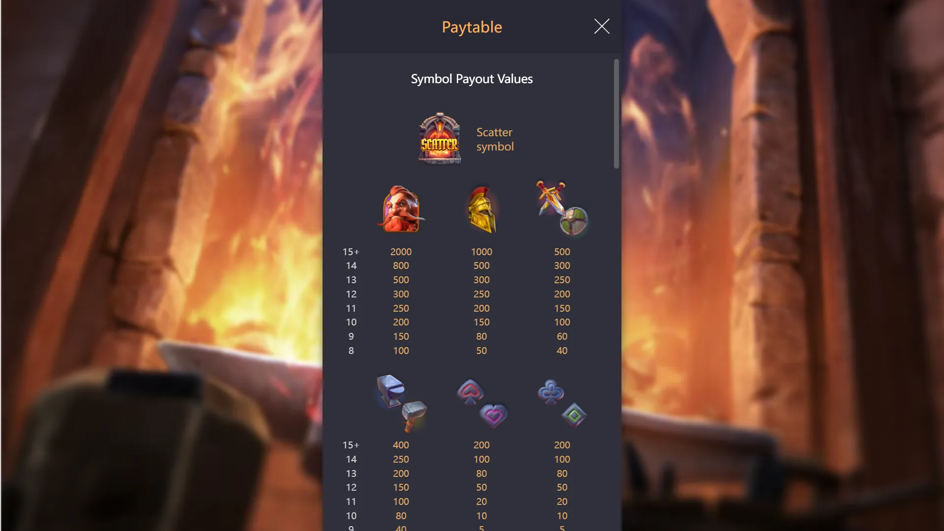 Forge of Wealth PAYTABLE showing all six symbols - Dwarf Warrior, Golden Helmet, Sword and Shield, Hammer and Anvil, Pink Hearts, Clubs - with payout values across cluster sizes 8 to 15+